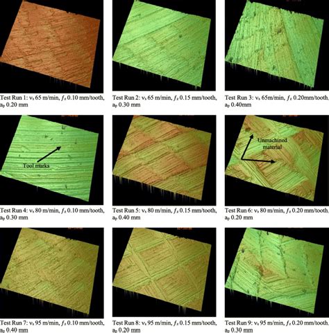 3D surface topography images of milled slots | Download Scientific Diagram