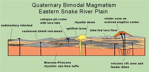 Yellowstone and Snake River Plain | Idaho State University