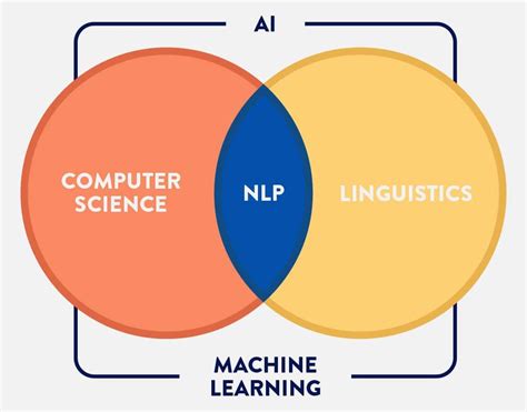 50+ AI Jargon, Terms, and Glossary Explained - HashDork