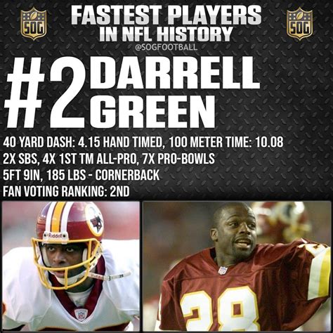 Top 10 Fastest Players in NFL History - SOG Sports