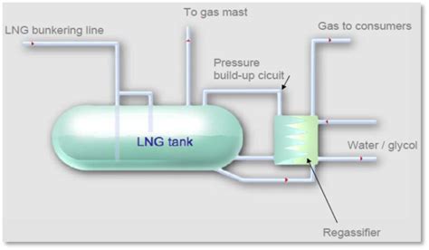 LNG TANK SYSTEM - Kumkang