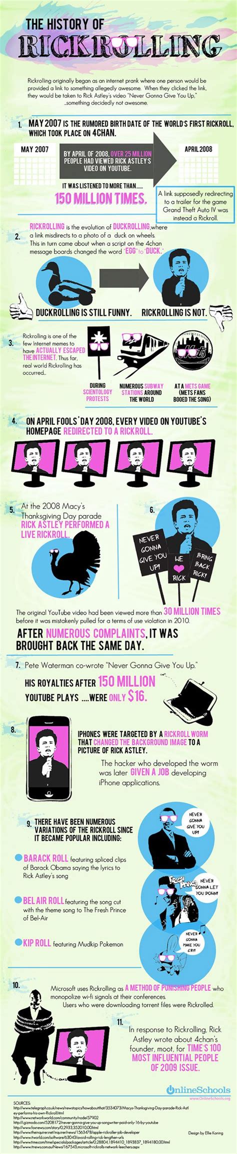 Rick Roll [Infographic] | Daily Infographic | Infographic, History ...