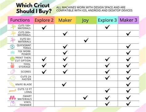 Which Cricut is Best for Me? A Buyer's Guide | Abbi Kirsten Collections