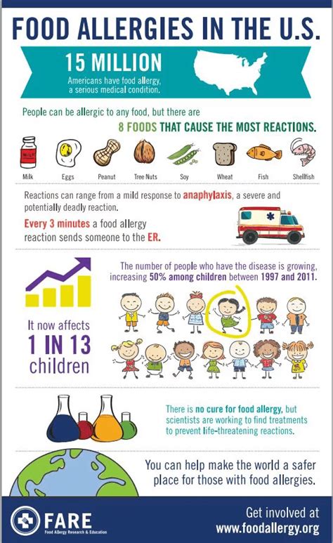 Food Allergy Symptoms - Winchester, VA & Chantilly, VA: Allergy and ...