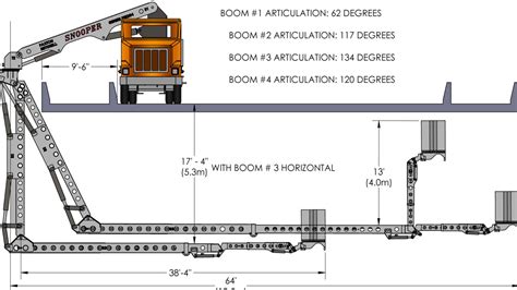 Bridge Inspection Equipment Rentals | Underbridge and Aerial Access ...