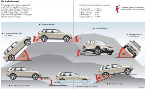 Diesel vs petrol dune chargers - Page 11