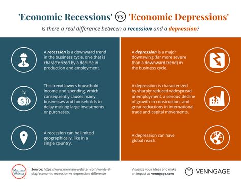 Recession vs. Depression: What is the Difference? | Merriam-Webster