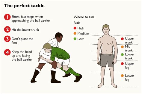 +18 Tackle Technique References | https://shousho.eu.org