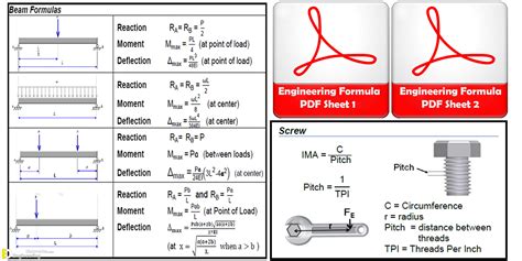 Understanding the basic civil engineering formulas - zillajulu