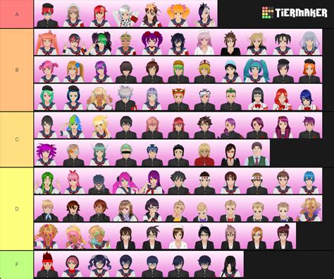 Create a Yandere Simulator Characters Tier List - Tier Maker