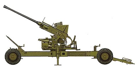 Ww2 40mm Anti Aircraft Gun