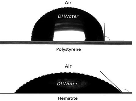 Water drop contact angle on hydrophobic polystyrene and hydrophilic ...