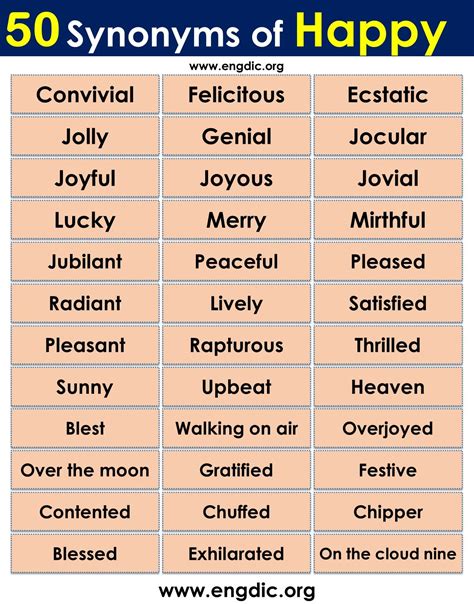 What is synonyms of happy, In English| Download PDF | English ...