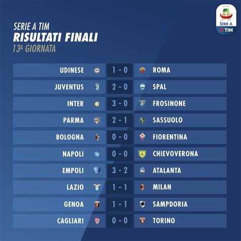 Serie A 2018-2019, 13a giornata: risultati e classifica - Spaziocalcio.it