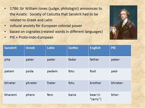 The Indo-European language family. - English Made Simple