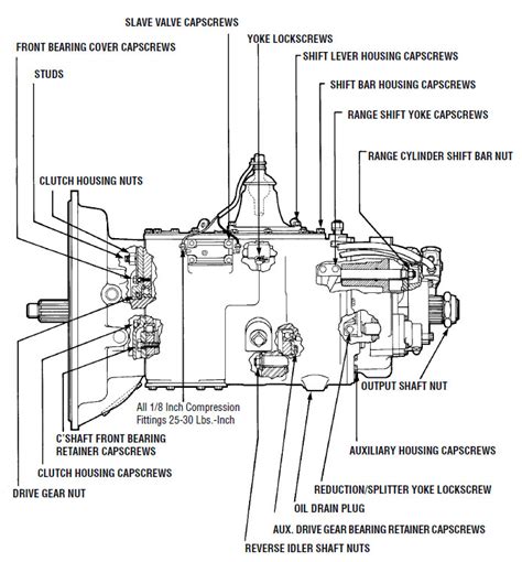 37 eaton fuller 10 speed transmission diagram - Diagram Online Source