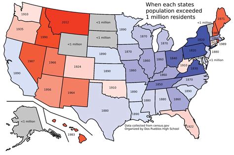 When each state reached a population of 1,000,000 people (slaves count as 3/5 a person before ...