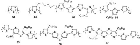 Structure of polythiophene-based OSs | Download Scientific Diagram