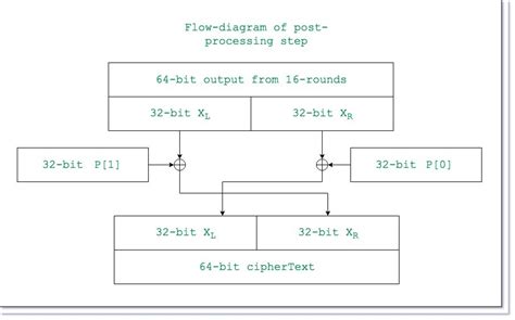 Schlagzeilen 518wb3: Cryptography Algorithms Examples