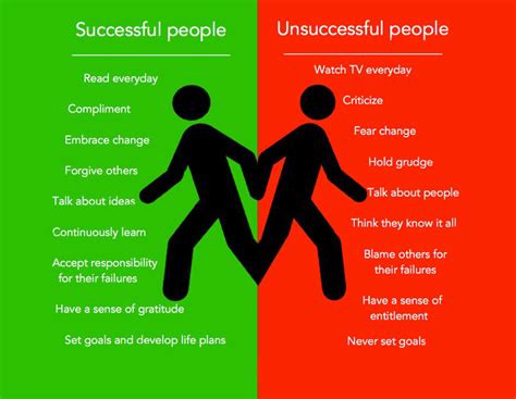 Follow the Habits of Successful People