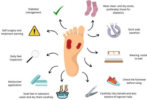 Diabetic Foot Care Education For Patients at Marketta Wood blog