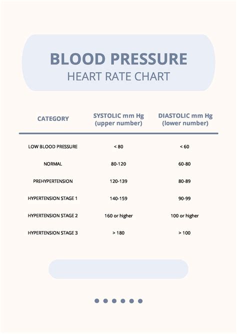 Blood Pressure And Heart Rate Chart