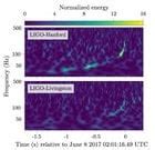 LIGO announces a new binary black hole merger: The smallest mass merger ...