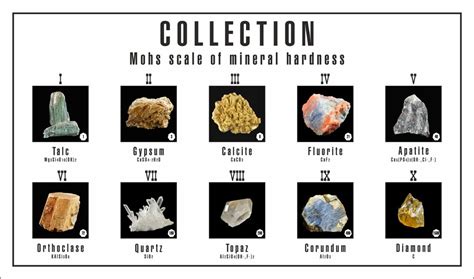 Ultimate Guide To The Moh's Scale of Hardness - Rock Seeker