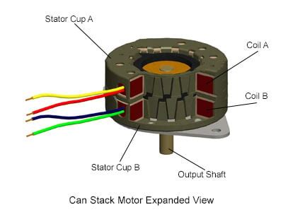 High Torque Motor Solutions | Portescap