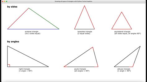 Equilateral triangle isosceles triangle scalene triangle worksheets ...