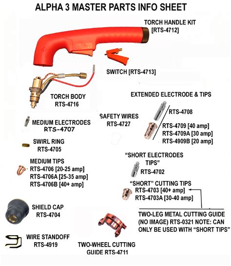 Plasma Cutter Diagram