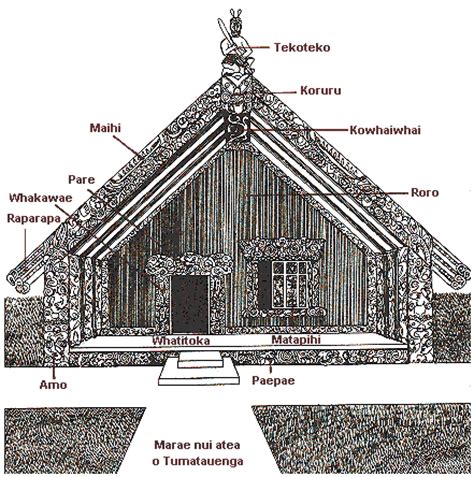 Poutama-rama: Parts of the Wharenui