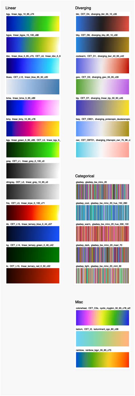 Transparent Color Wheel Icon Png - Matlab Colormap Range, Png Download - kindpng