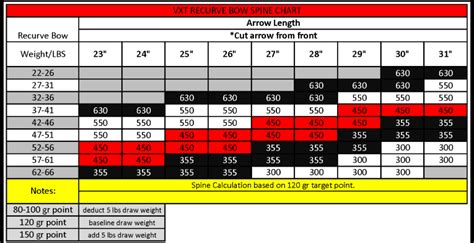 How do I tune the Victory VXT Arrow Shafts? | Archery Talk Forum