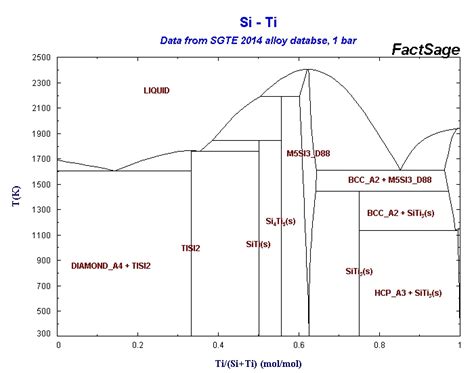 phase - Which invariant reactions are congruent? - Chemistry Stack Exchange