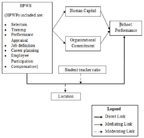 Conceptual Framework for Education Industry | Download Scientific Diagram