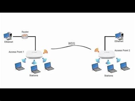 How to configure wireless distribution system wds function on wireless ...