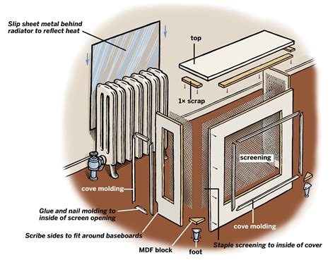 How to Build a Radiator Cover Cabinet | Diy radiator cover, Radiator ...