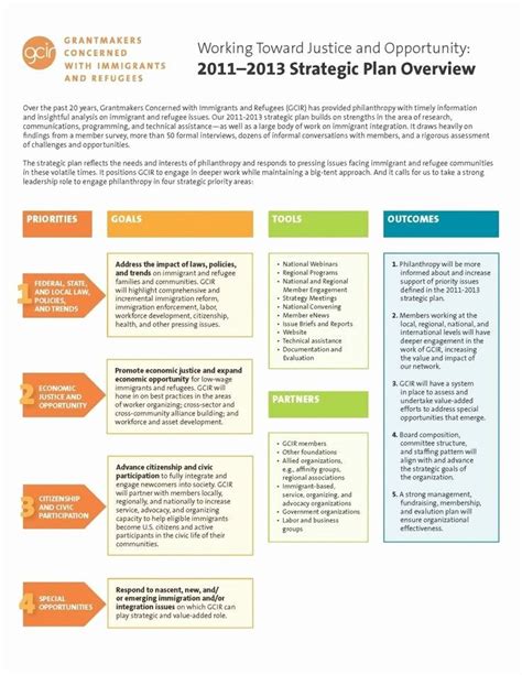 Strategic Planning Process Template | Communication plan template ...