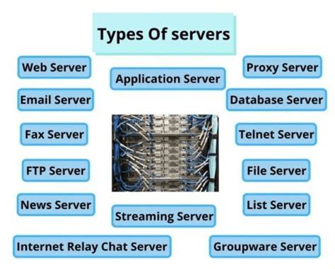 several types of servers are shown in this diagram