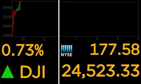 Dow Jones WATCH LIVE: Wall Street reopens after WORST day in history ...