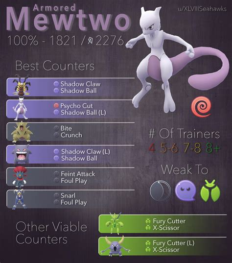 Armored Mewtwo | Simple Raid Guide | July 10 (Re-Upload) : r/TheSilphRoad