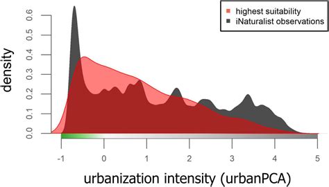 Frontiers | Harnessing iNaturalist to quantify hotspots of urban biodiversity: the Los Angeles ...