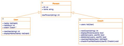 Uml editor parameterized class - bingerberlin