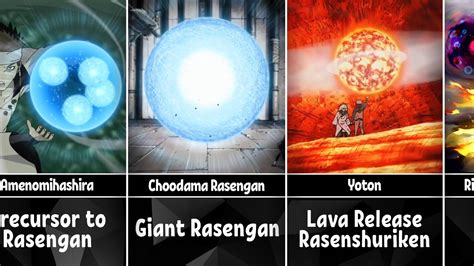 All Rasengan Types