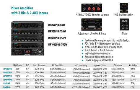 Multi-Zone Amplifier Series for Commercial Audio - Guangzhou DSPPA ...