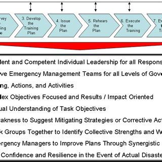 8 Step Training Model Army Pdf - Indian Army Bsc Nursing 2021 Result Exam Analysis Cut Off ...