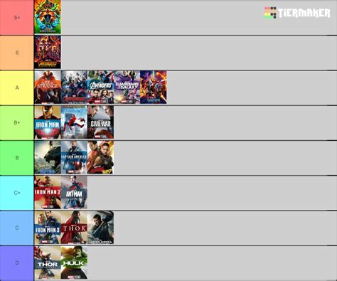 Create a Marvel Cinematic Universe Movies Tier List - TierMaker