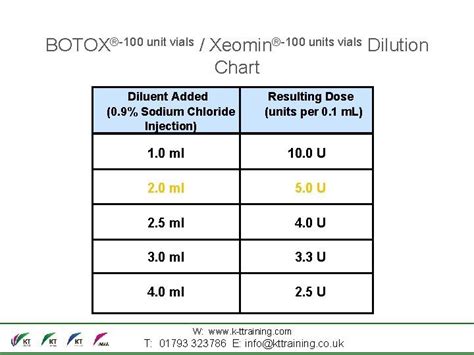 Welcome to Medical Aesthetics Courses for Medical Professionals | Botox, Medical aesthetic ...