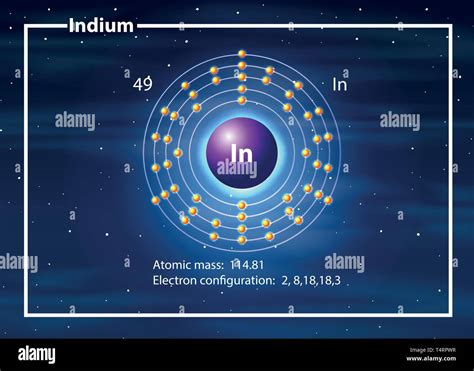 Indium atom diagram concept illustration Stock Vector Image & Art - Alamy